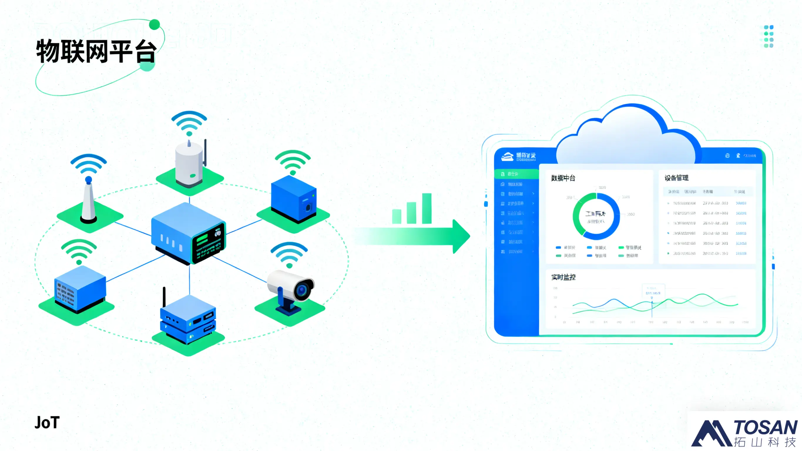 物联网开发未来发展趋势如何？数智化时代的全新赛道与机遇