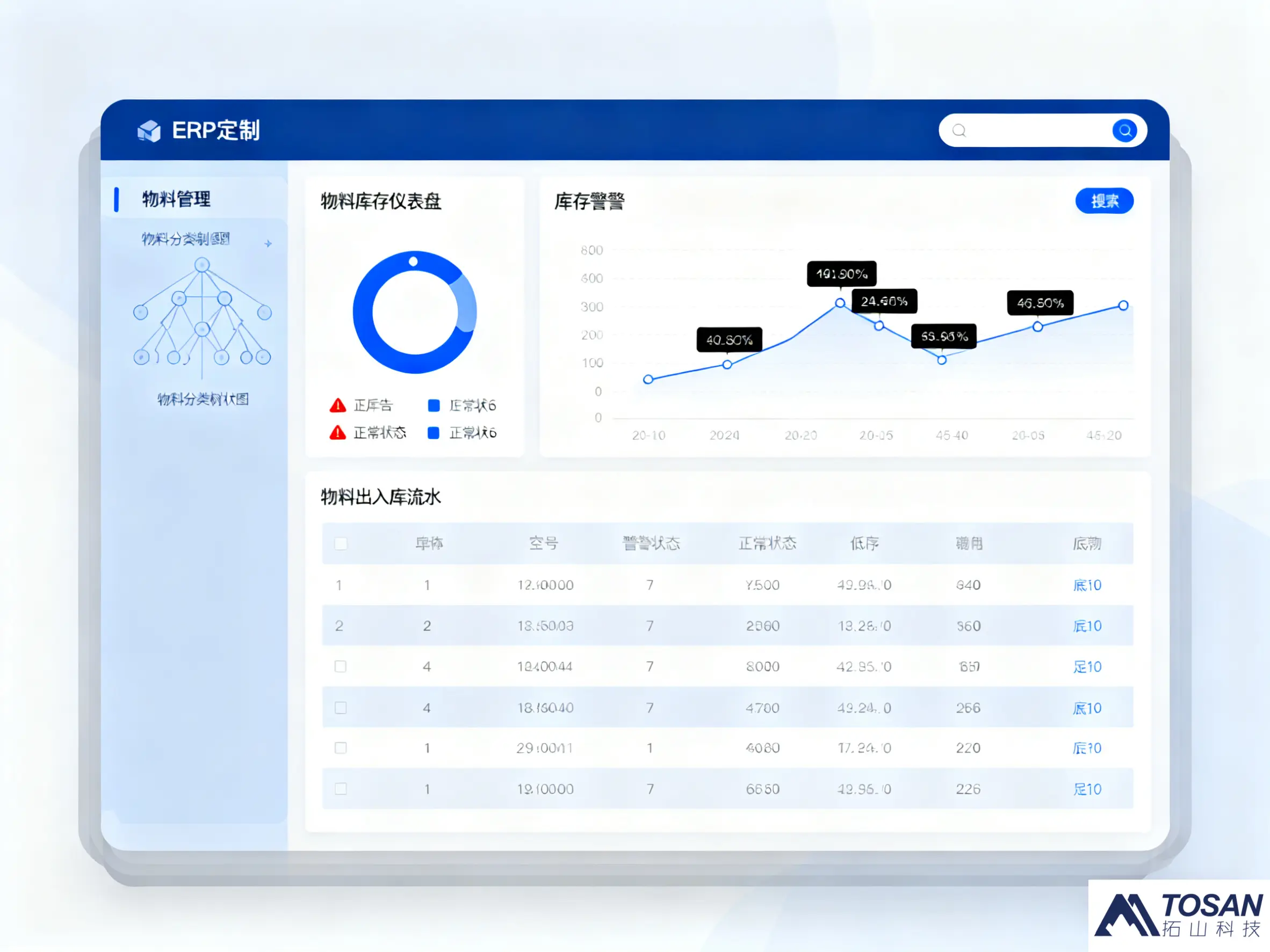 定制网站总掉链子？拓山科技 5 维技术体系，让 300 + 企业官网 “永不宕机” 还吸客！