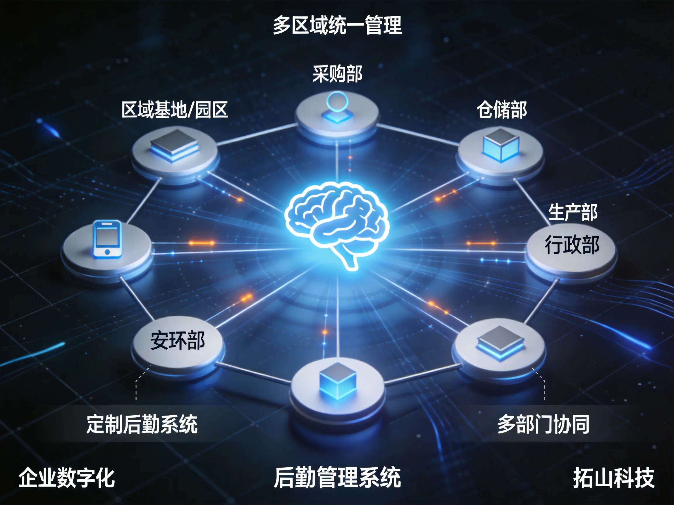 定制物联网开发，如何实现与企业原有业务系统无缝对接？