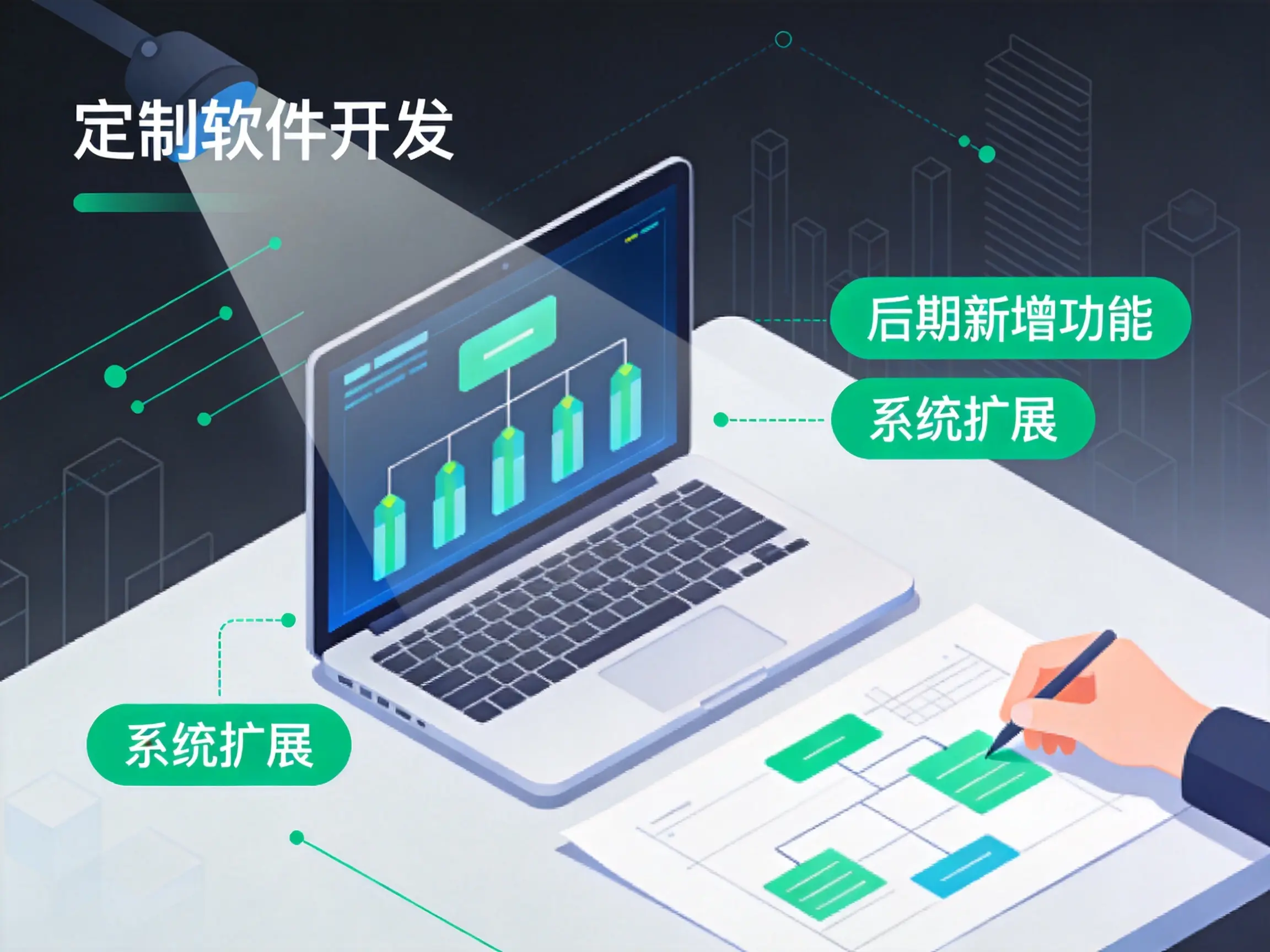 企业做小程序，选模板还是定制开发？11年服务商告诉你答案